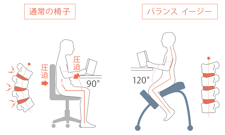 ノイズ 何十人も 反逆 姿勢 正しい 椅子 Legionpost328 Org